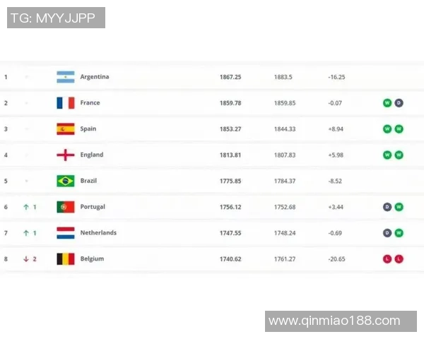 2025年全球足球球星排名前十名球队阵容分析与预测