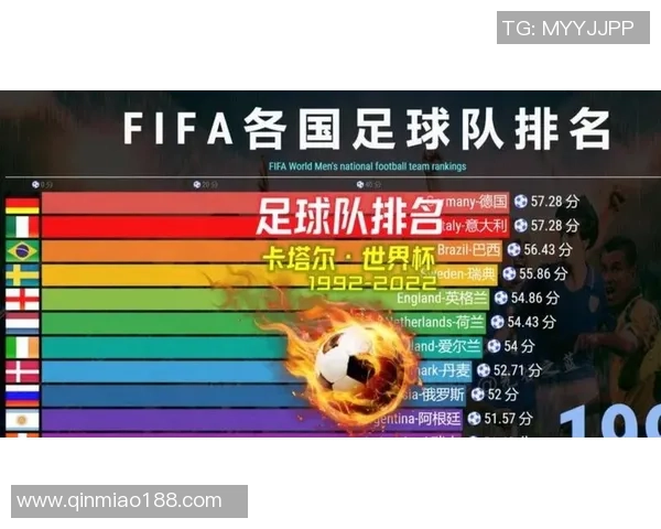 2025年度全球最具潜力足球新星实力综合排名与未来发展前景解析