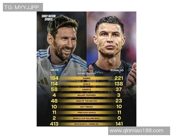 世界足坛传奇球星盘点:从梅西到C罗,他们如何定义足球的辉煌时代 世界足坛传奇球星盘点:从梅西到C罗,他们如何定义足球的辉煌时代