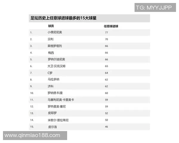 冷门却值得关注的足球球星盘点 揭秘不为人知的足坛潜力新星
