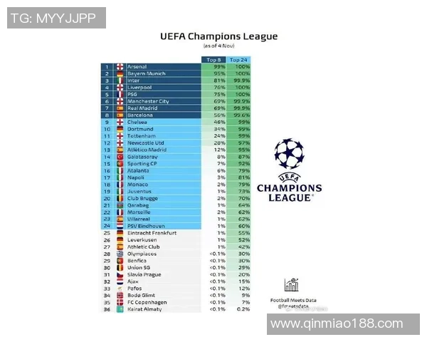 欧冠足球历史上各大俱乐部星球大小排名及其影响力分析